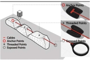 Robots de câble d'impression 3D avec précision